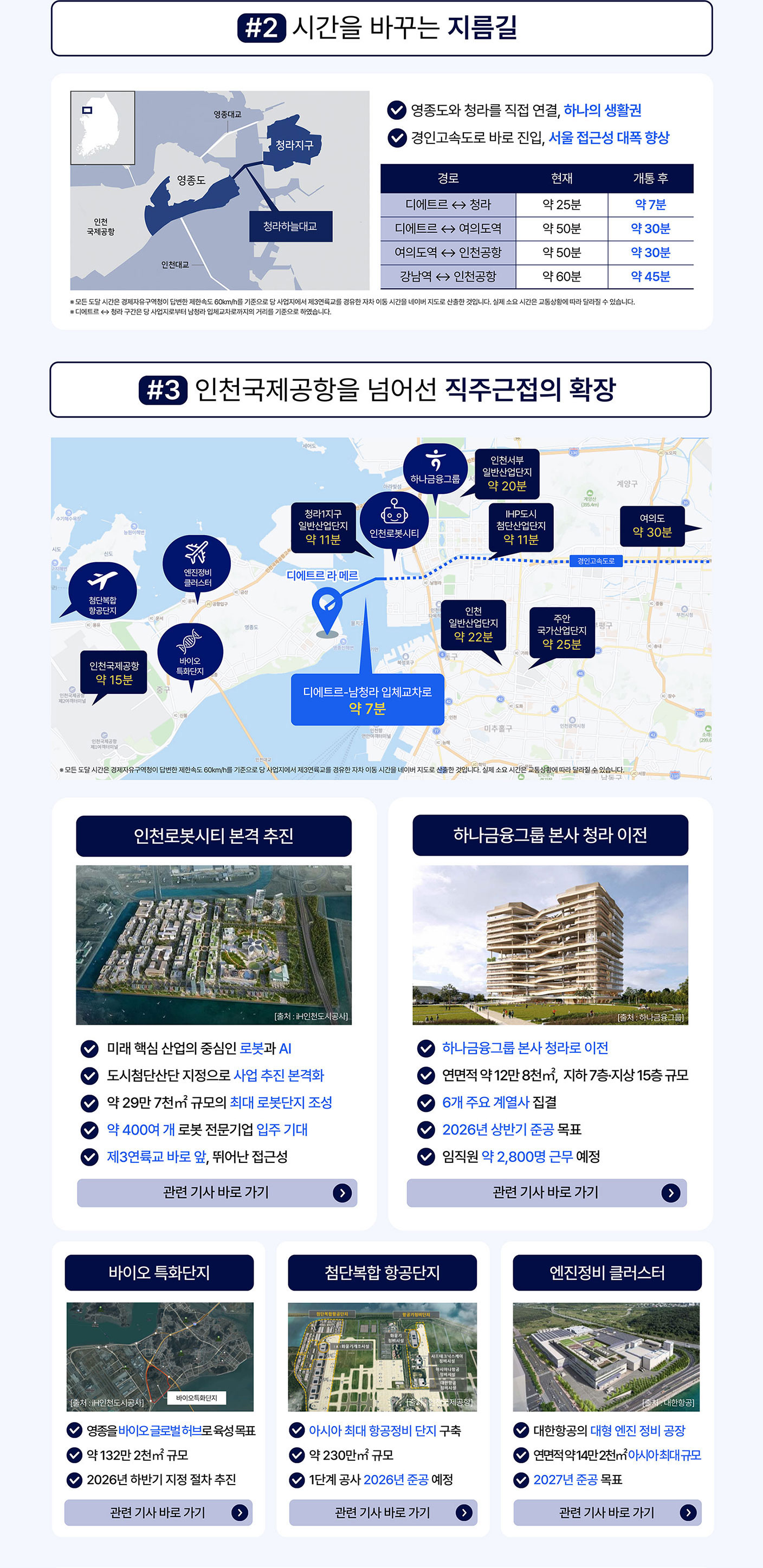 영종국제도시 디에트르 라 메르 청라하늘대교