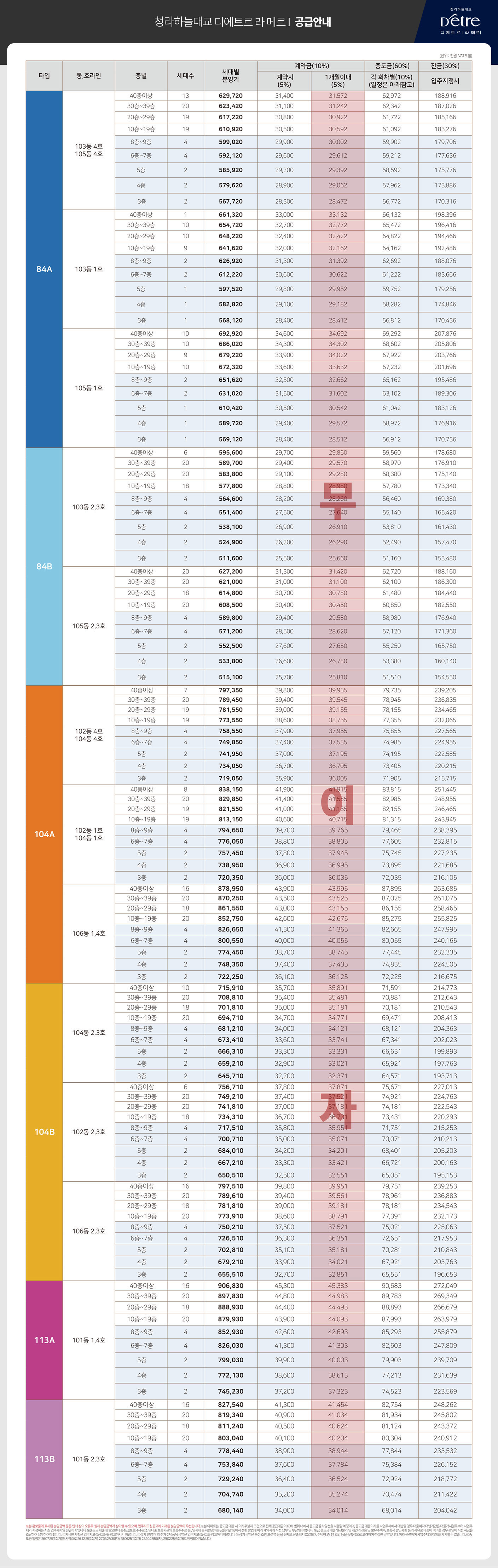 영종국제도시 디에트르 라 메르 공급안내