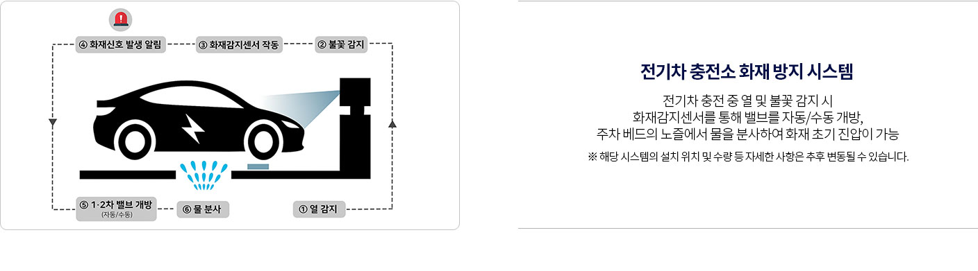 영종국제도시 디에트르 라 메르 특화설계